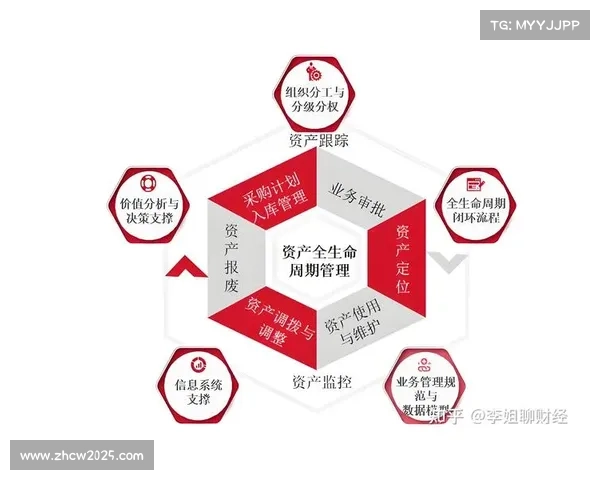运营机构建立全周期质量审计 完善了赛事安全管理体系在发展周期的运行稳健性